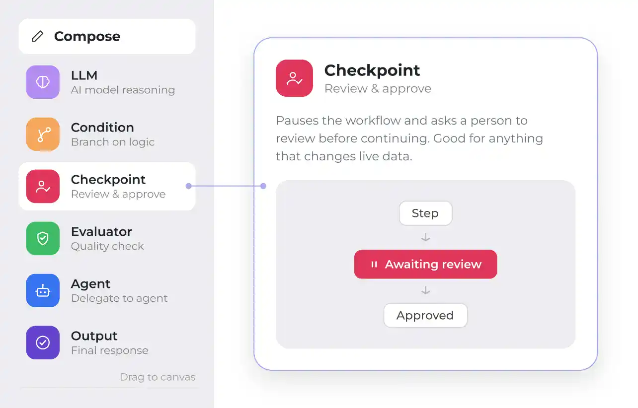 Interface showing a workflow builder. Checkpoint is selected; its panel shows a review step with Awaiting review and Approved buttons, and text describing the checkpoint as a pause for workflow review and approval.